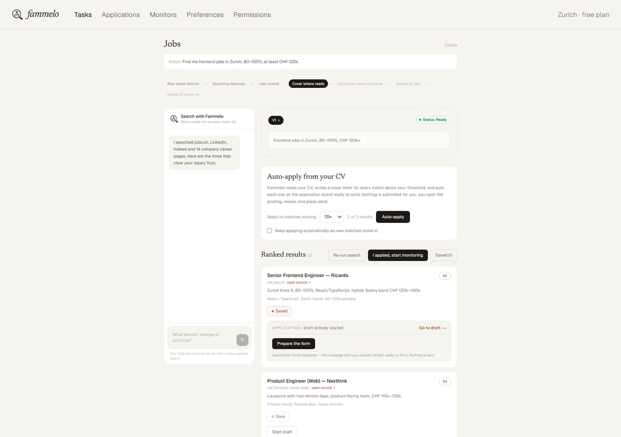 The Fammelo task view: the intent “Find me frontend jobs in Zurich, 80–100%, at least CHF 120k”, the stages from role target to replies, and three ranked openings from jobs.ch, a company career page and LinkedIn, the top one with an application already drafted.